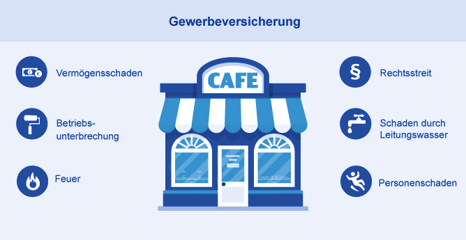 Concordia Grafik der Gewerbeversicherung