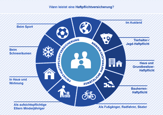 Concordia Haftpflicht Grafik